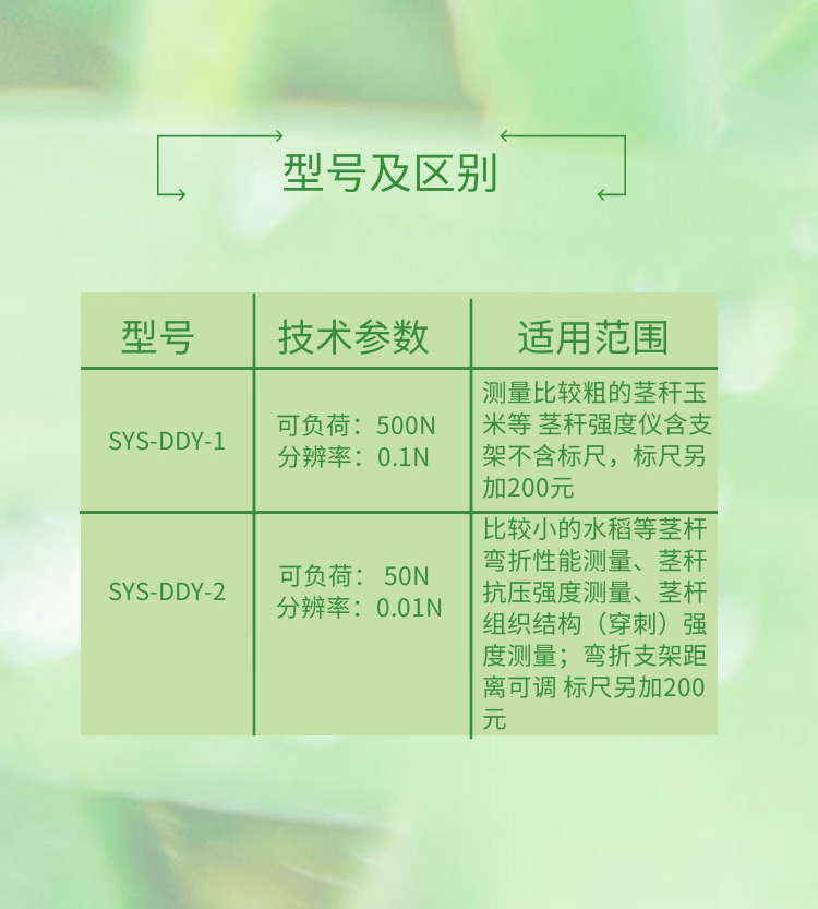 植物茎秆强度仪SYS-DDY2