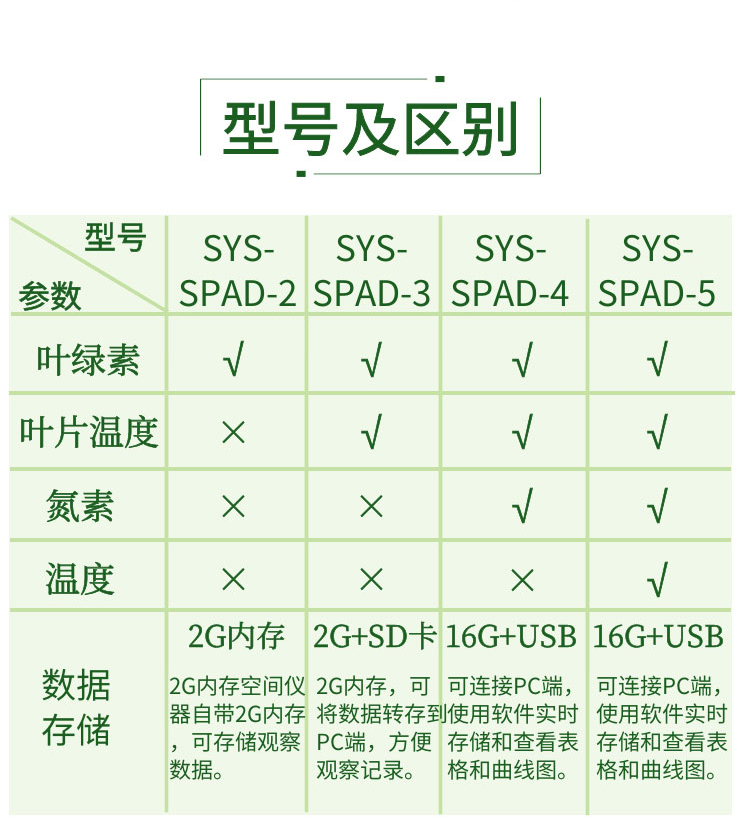 新款叶绿素仪SYS-SPAD-2